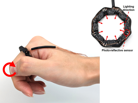 SkinRing